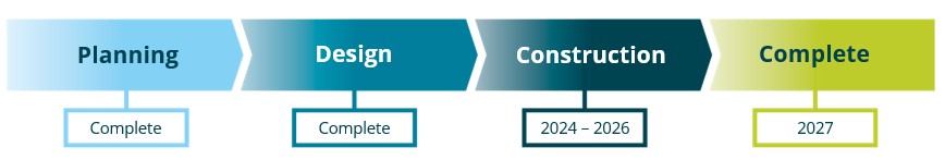 2024-november_updated-cedarlou-project-timeline-graphic